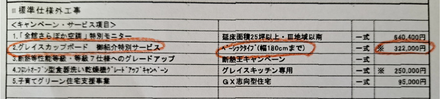 一条工務店の紹介制度